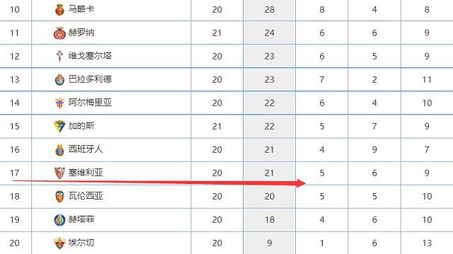 拉维亚于今年夏天离开南安普顿加盟切尔西，转会费总价5800万英镑，他尚未迎来蓝军首秀。